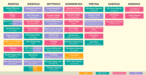 Kneipenspecials in Mainz, die du kennen musst!