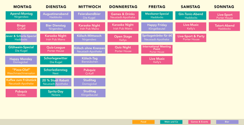 Kneipenspecials in Mainz, die du kennen musst!